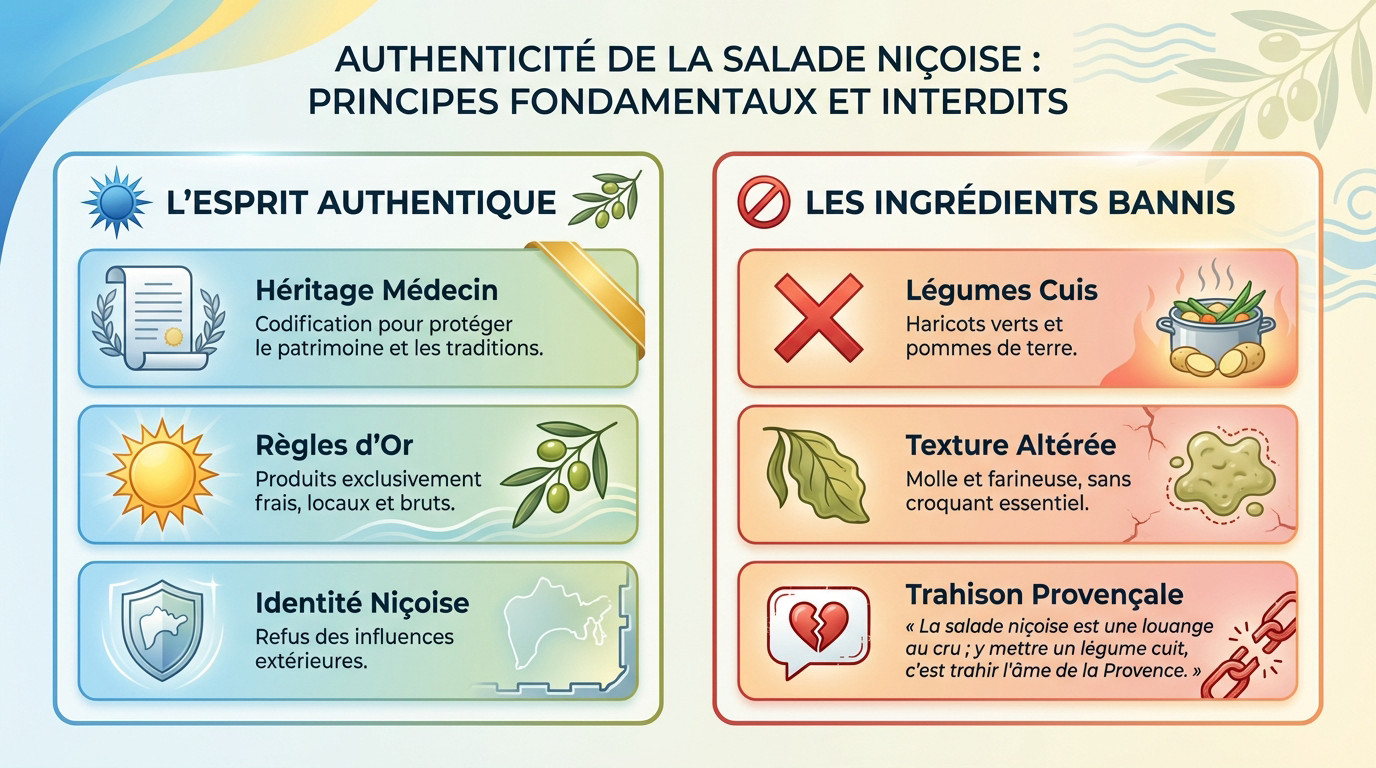 Salade niçoise traditionnelle avec ingrédients crus et frais