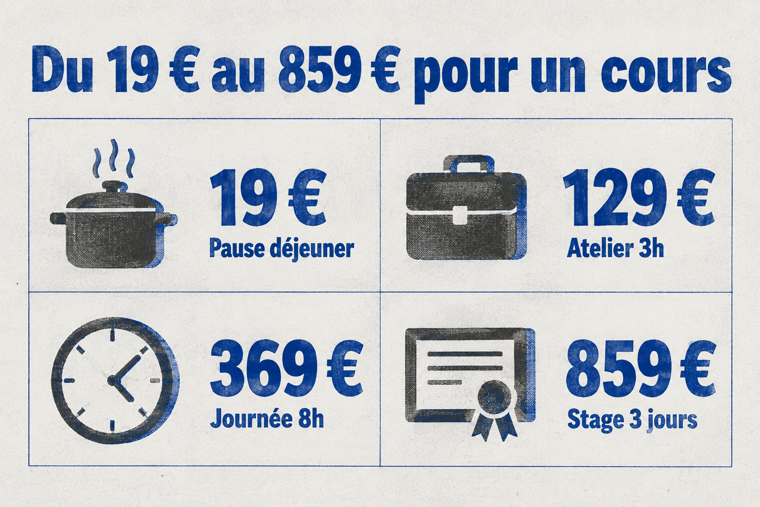 Four plages de prix pour un cours de cuisine : de 19 € à 859 € selon le prestataire