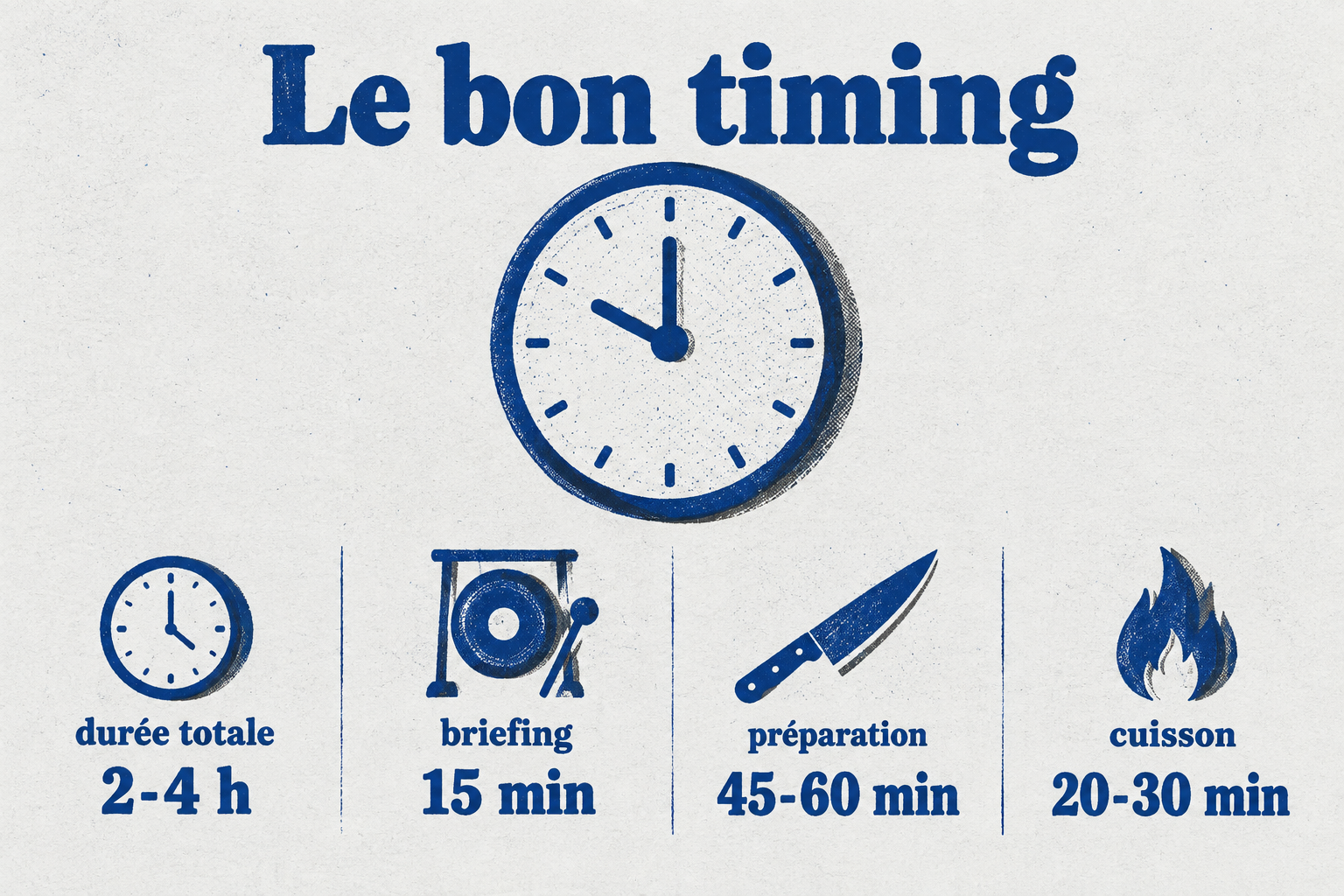 Une grande horloge indique 4 heures, avec des segments pour briefing 15 min, préparation 45-60 min, cuisson 20-30 min, dressage et dégustation 30 min.