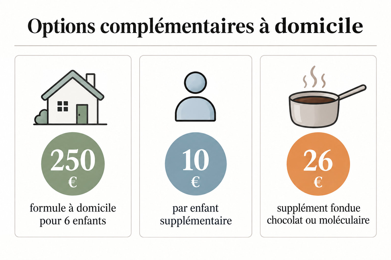 Infographie des options d'anniversaire à domicile : 250 €, 10 €, 26 €.