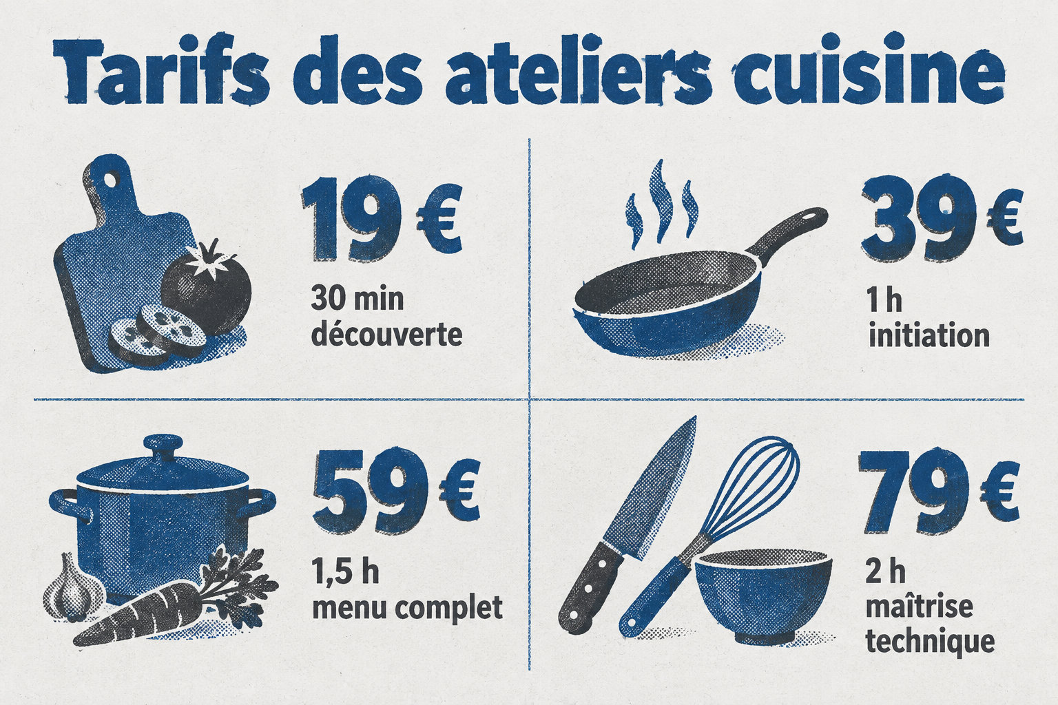 Une infographie montrant les quatre tarifs des ateliers de cuisine, allant de 19 € pour 30 minutes à 79 € pour 2 heures.