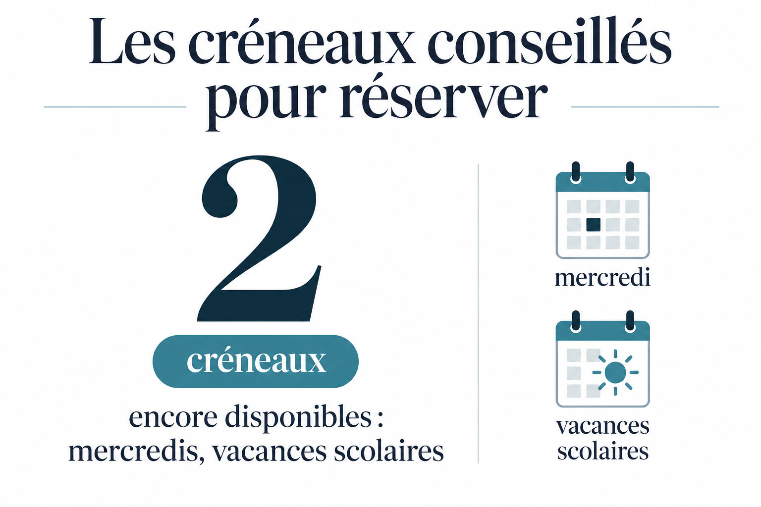 Infographie indiquant 2 créneaux encore disponibles : mercredis et vacances scolaires.