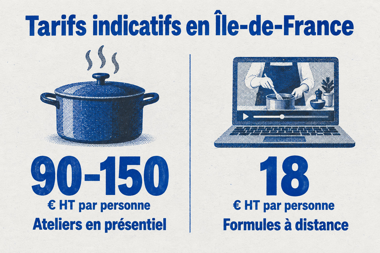 En Île-de-France, les ateliers en présentiel coûtent généralement de 90 à 150 € HT par personne, tandis que les formules à distance commencent autour de 18 € HT par personne.